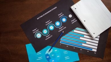 business growth performance metrics