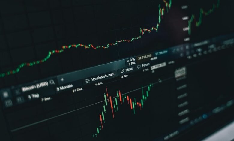 market data and performance