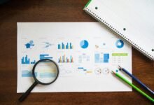 market evaluation and strategy