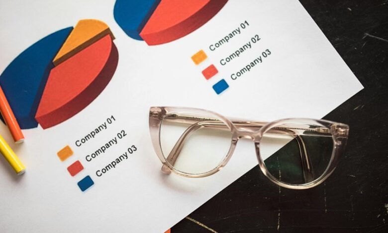 market positioning competitive strategy