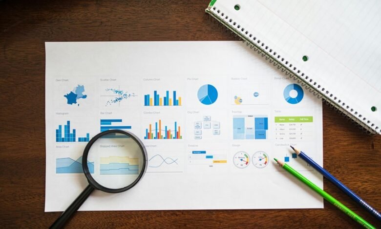 market strategy evaluation insights