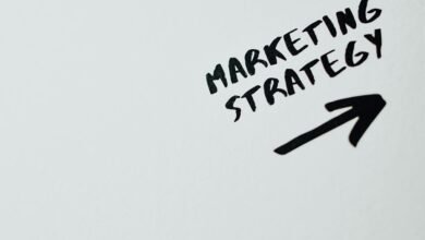 ad success marketing strategy