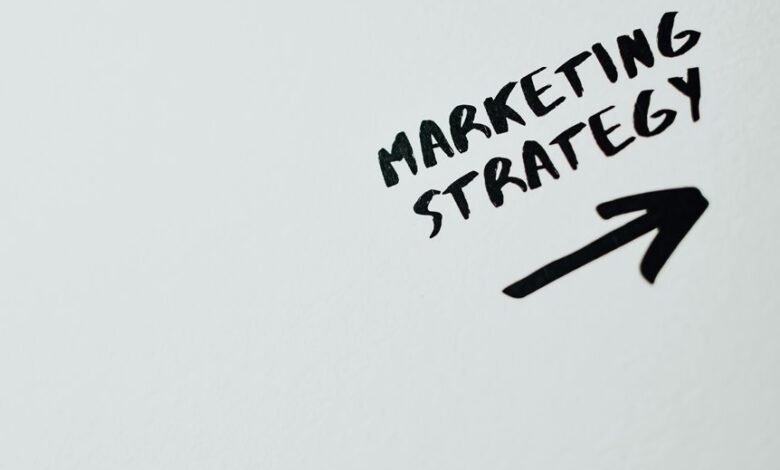 ad success marketing strategy