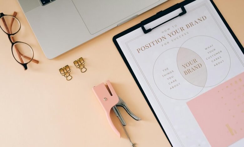 brand strategy for success