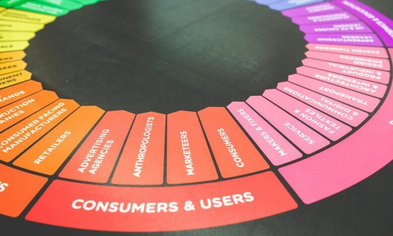 market trends and analysis